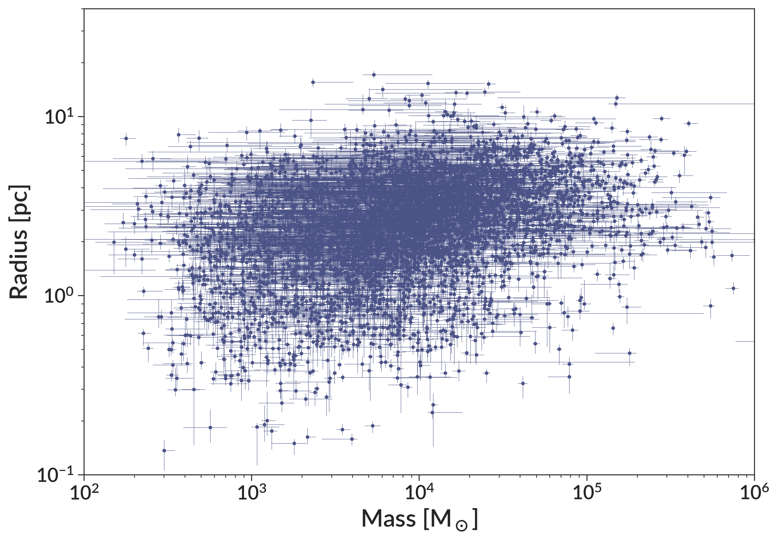 mass radius relation example